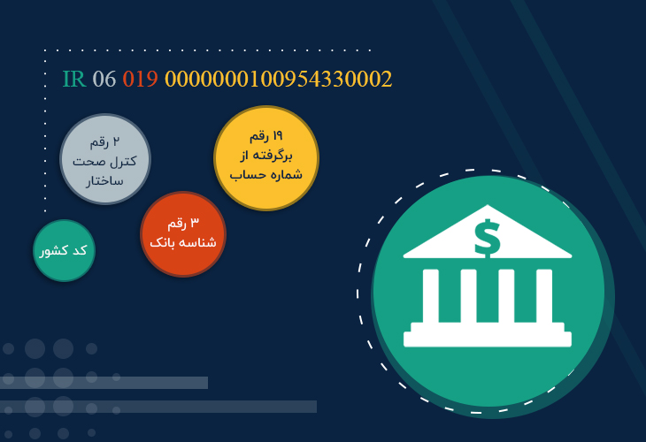 شبا چیست؟