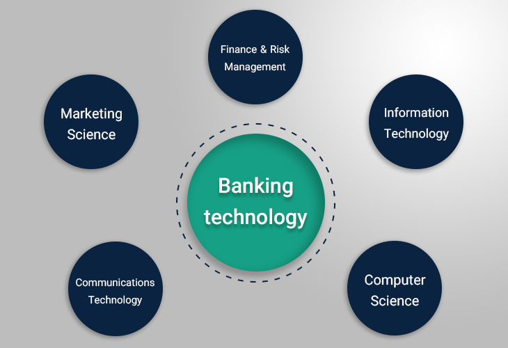 فین تک چیست؟(قسمت دوم)